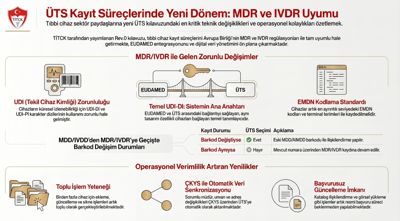 TİTCK yeni ÜTS kayıt kılavuzu TCKKD-KLVZ-03, kapak görseli